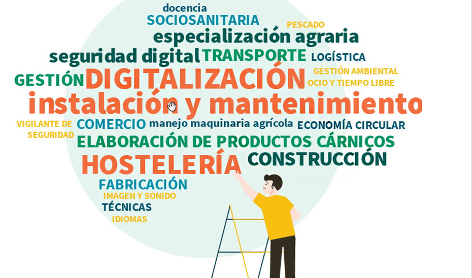 
			      Esquema sobre el estudio de necesidades formativas.			    
			  